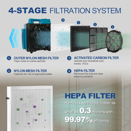 4-Stage Filtration System on the Xpower X-2580 Mini Air Scrubber Thumbnail